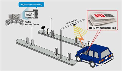 rfid tag delhi online registration|rfid toll collection service.